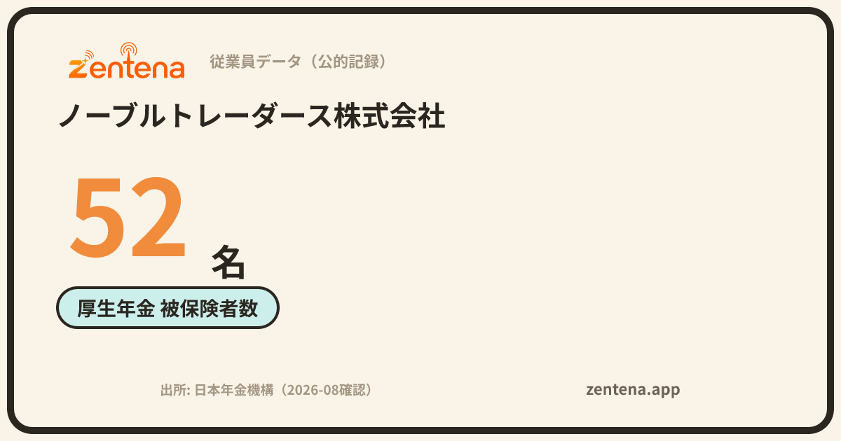 ノーブルトレーダース株式会社の従業員データカード