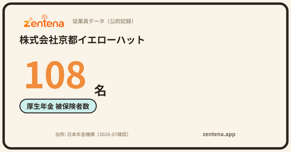 株式会社京都イエローハットの従業員データカード