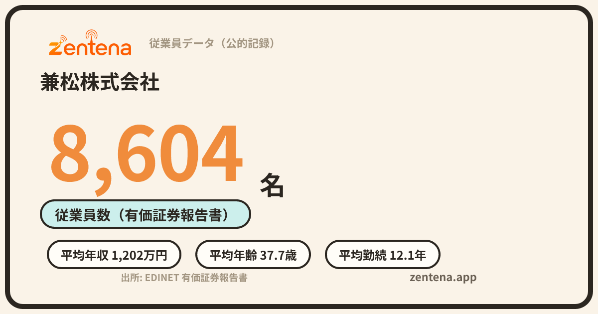 兼松株式会社の従業員データカード
