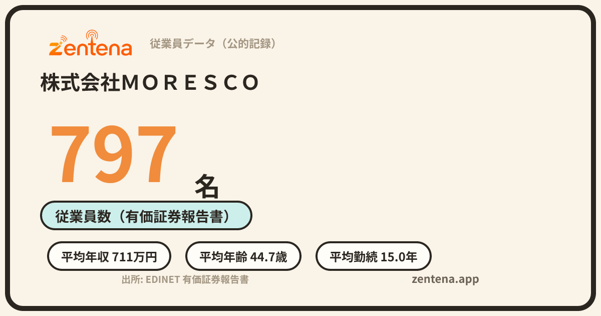 株式会社ＭＯＲＥＳＣＯの従業員データカード