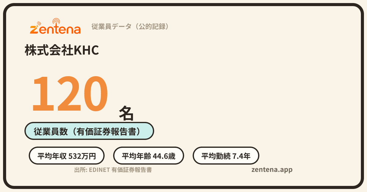 株式会社KHCの従業員データカード