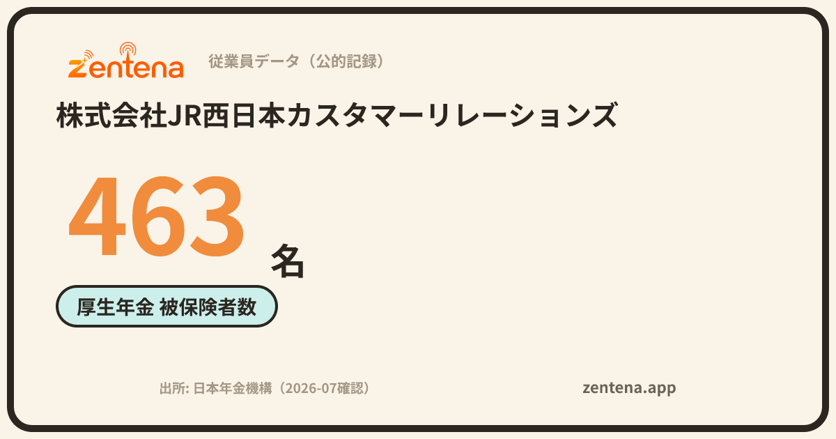 株式会社JR西日本カスタマーリレーションズの従業員データカード