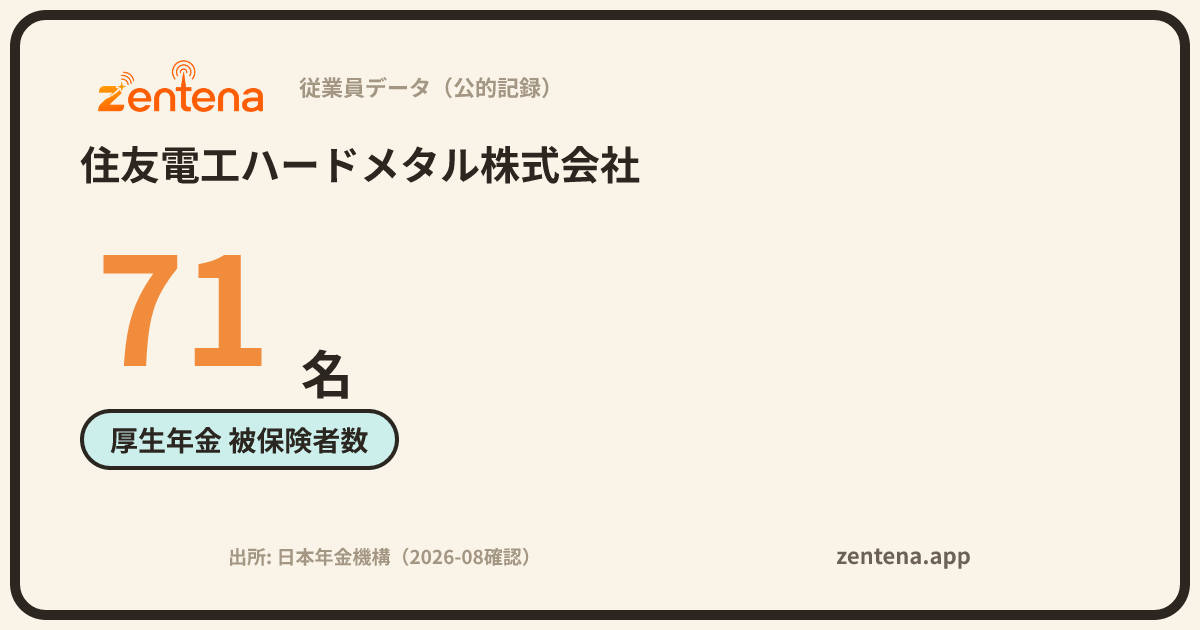 住友電工ハードメタル株式会社の従業員データカード