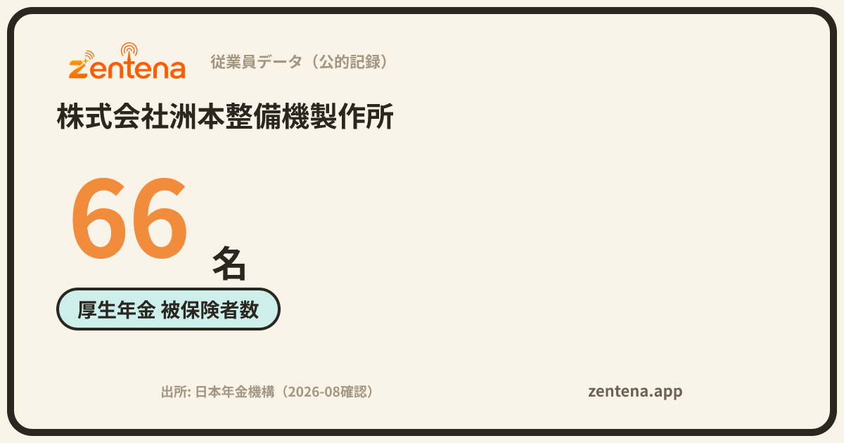 株式会社洲本整備機製作所の従業員データカード