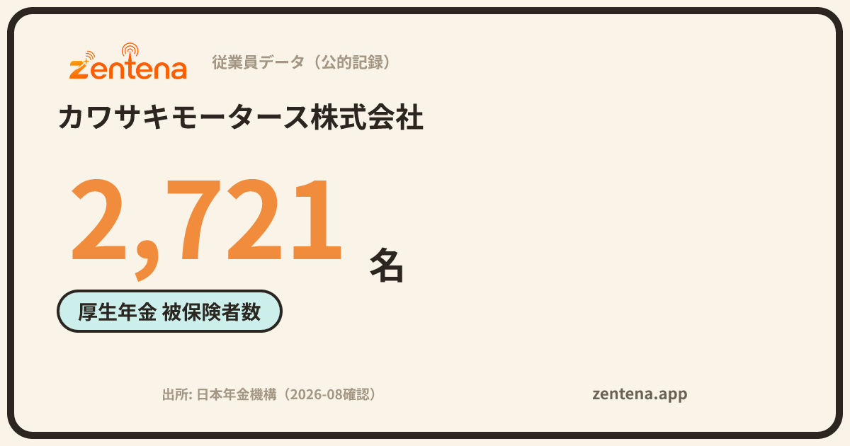 カワサキモータース株式会社の従業員データカード