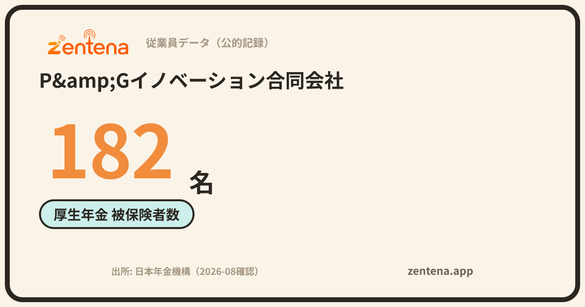 P&Gイノベーション合同会社の従業員データカード