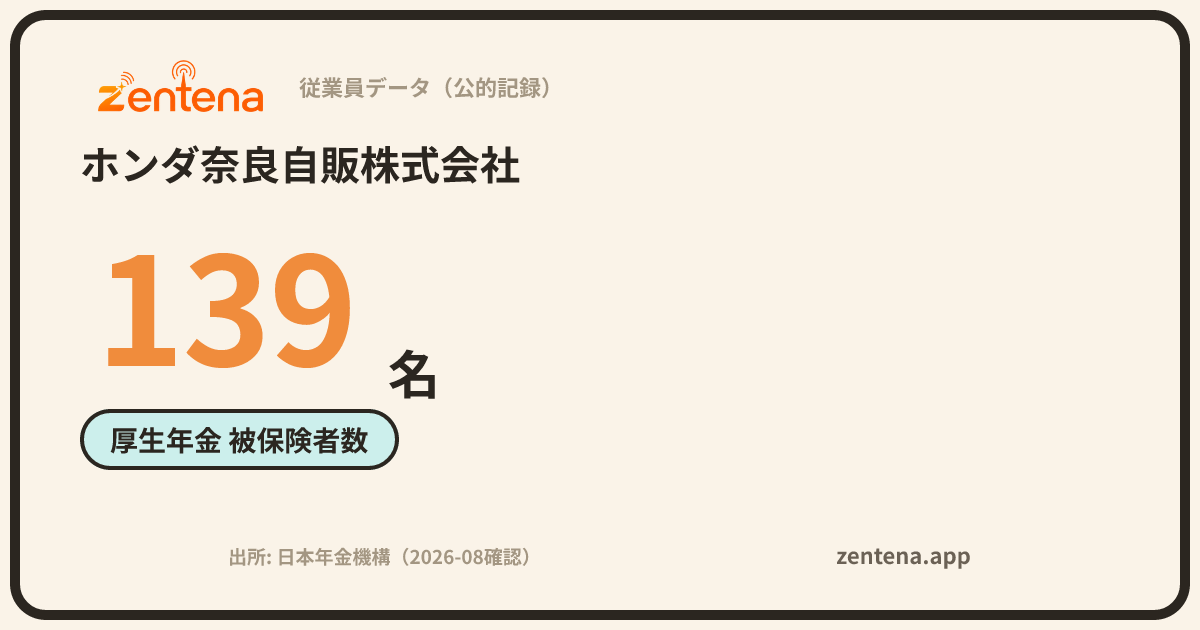 ホンダ奈良自販株式会社の従業員データカード