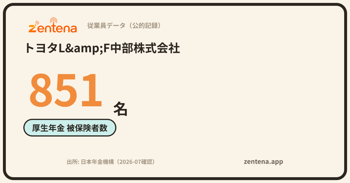 トヨタL&F中部株式会社の従業員データカード