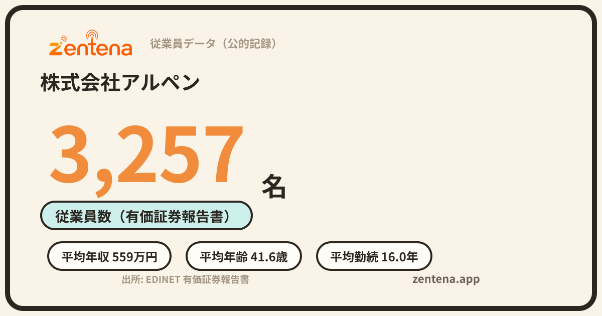 株式会社アルペンの従業員データカード