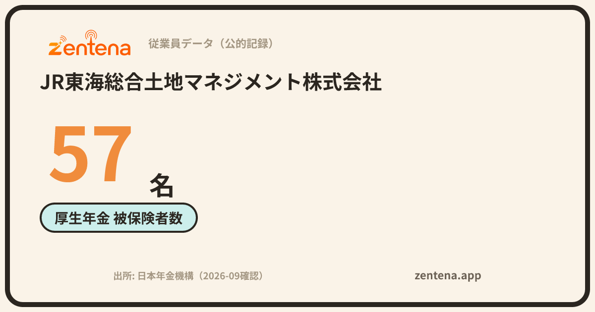 JR東海総合土地マネジメント株式会社の従業員データカード