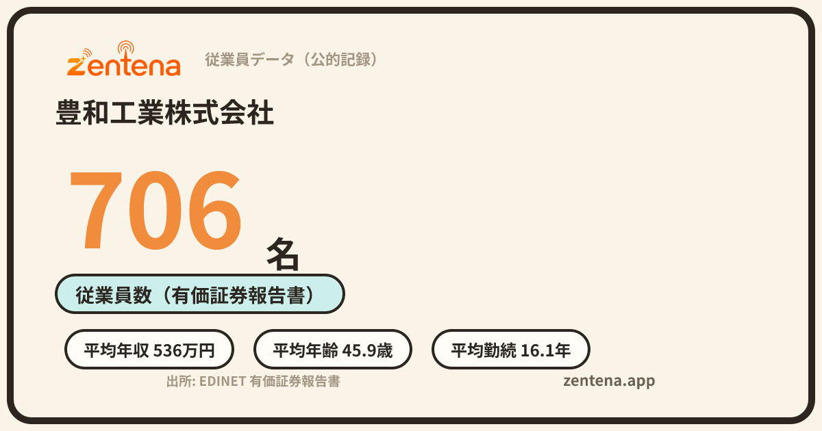 豊和工業株式会社の従業員データカード