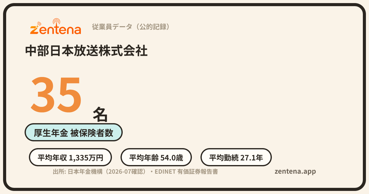 中部日本放送株式会社の従業員データカード