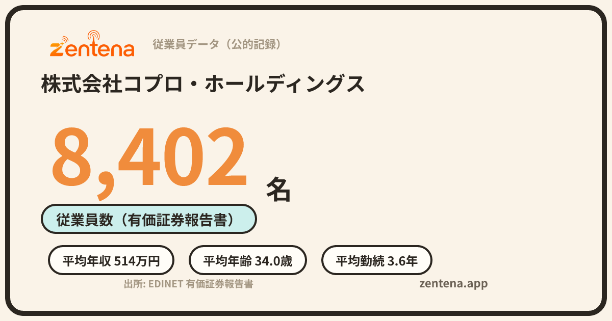 株式会社コプロ・ホールディングスの従業員データカード