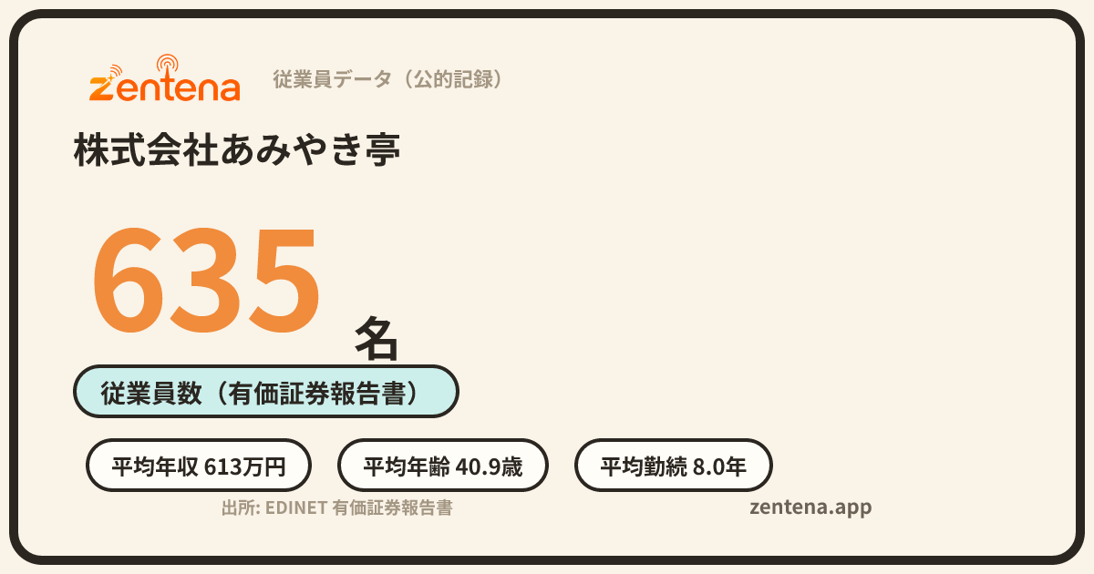 株式会社あみやき亭の従業員データカード