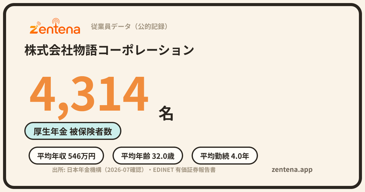 株式会社物語コーポレーションの従業員データカード