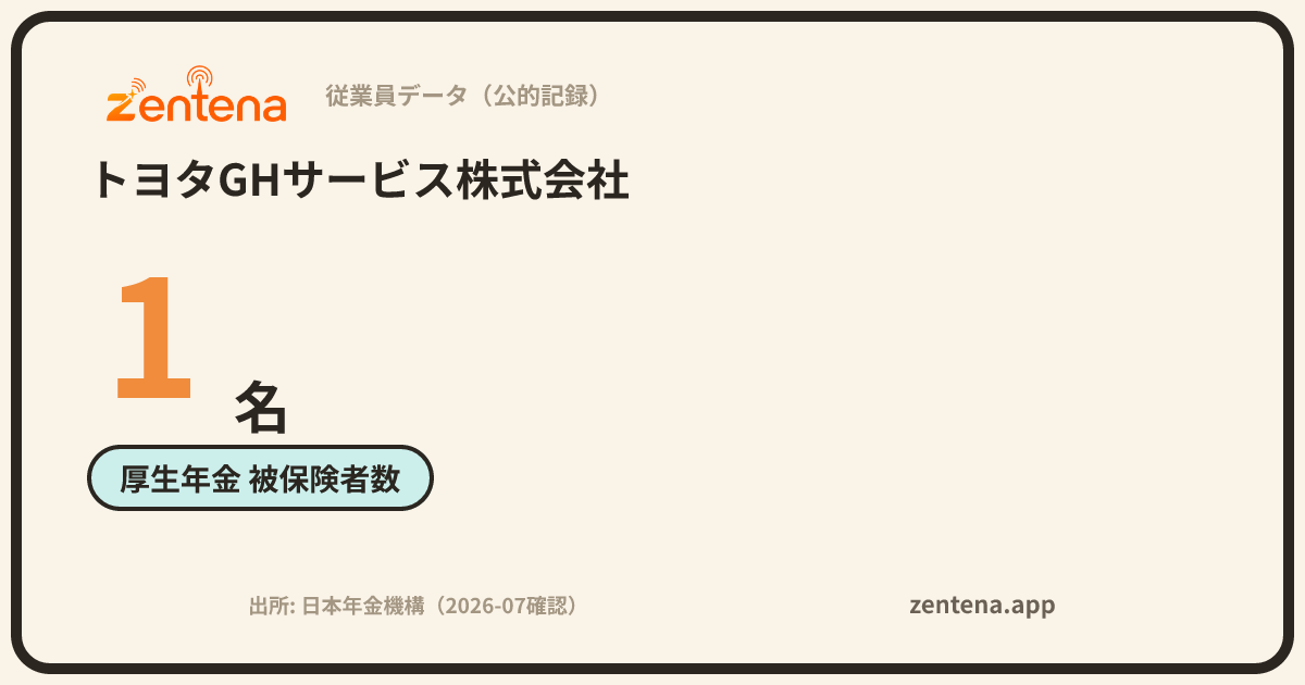 トヨタGHサービス株式会社の従業員データカード