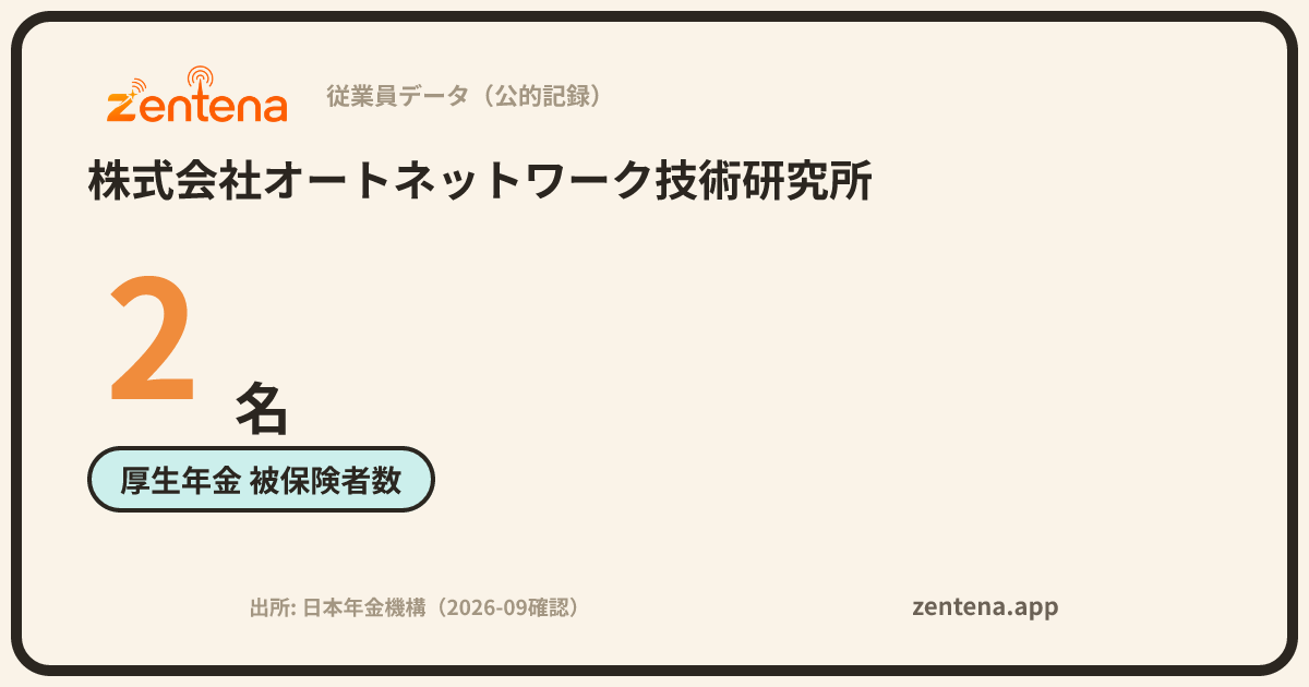 株式会社オートネットワーク技術研究所の従業員データカード
