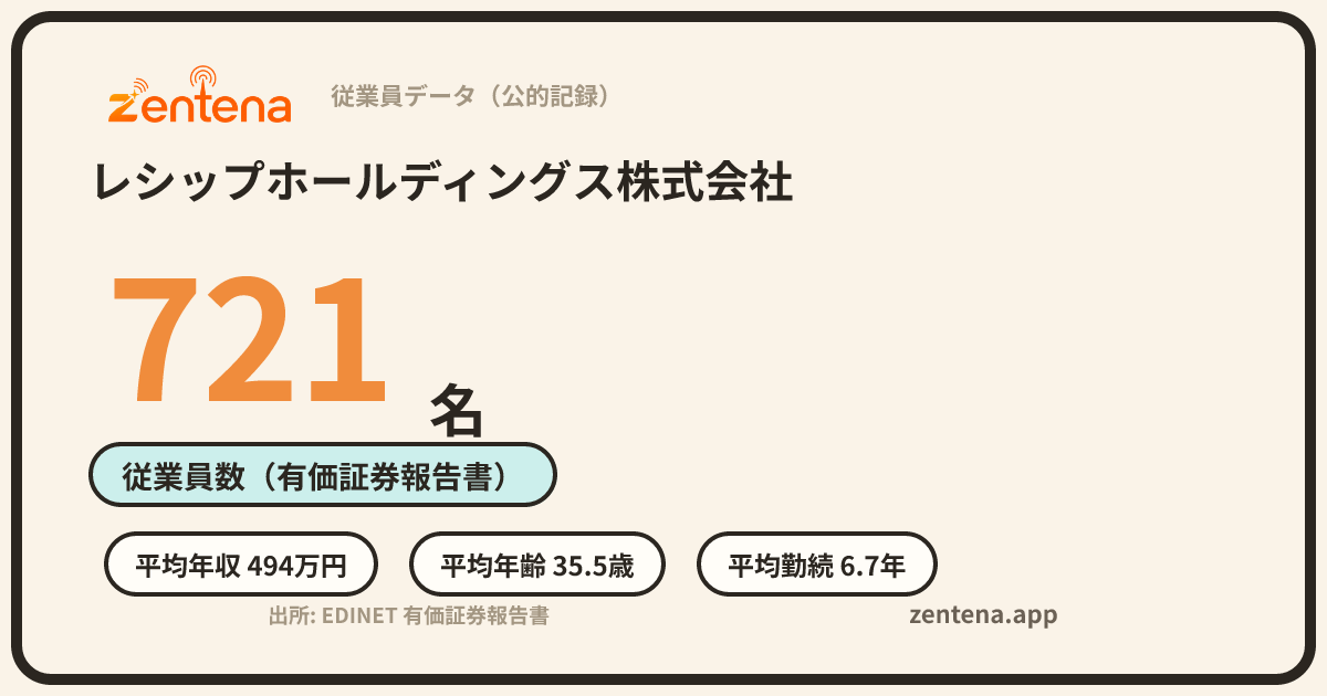 レシップホールディングス株式会社の従業員データカード