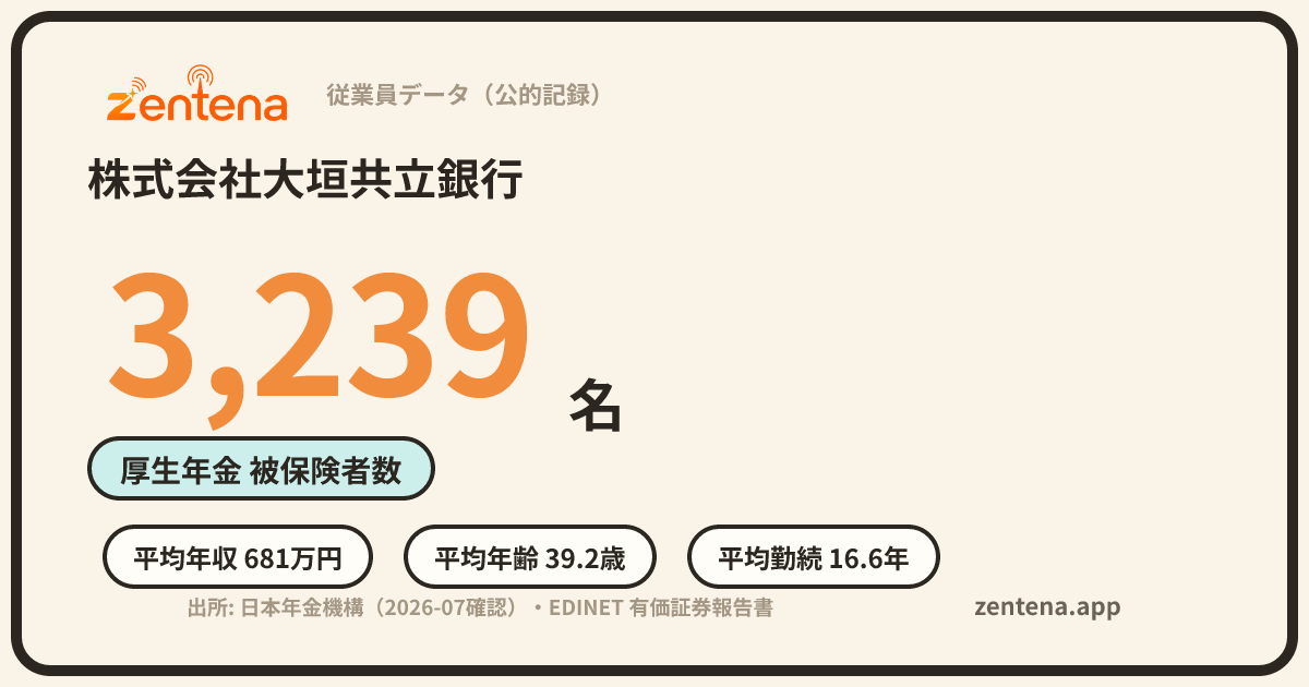 株式会社大垣共立銀行の従業員データカード