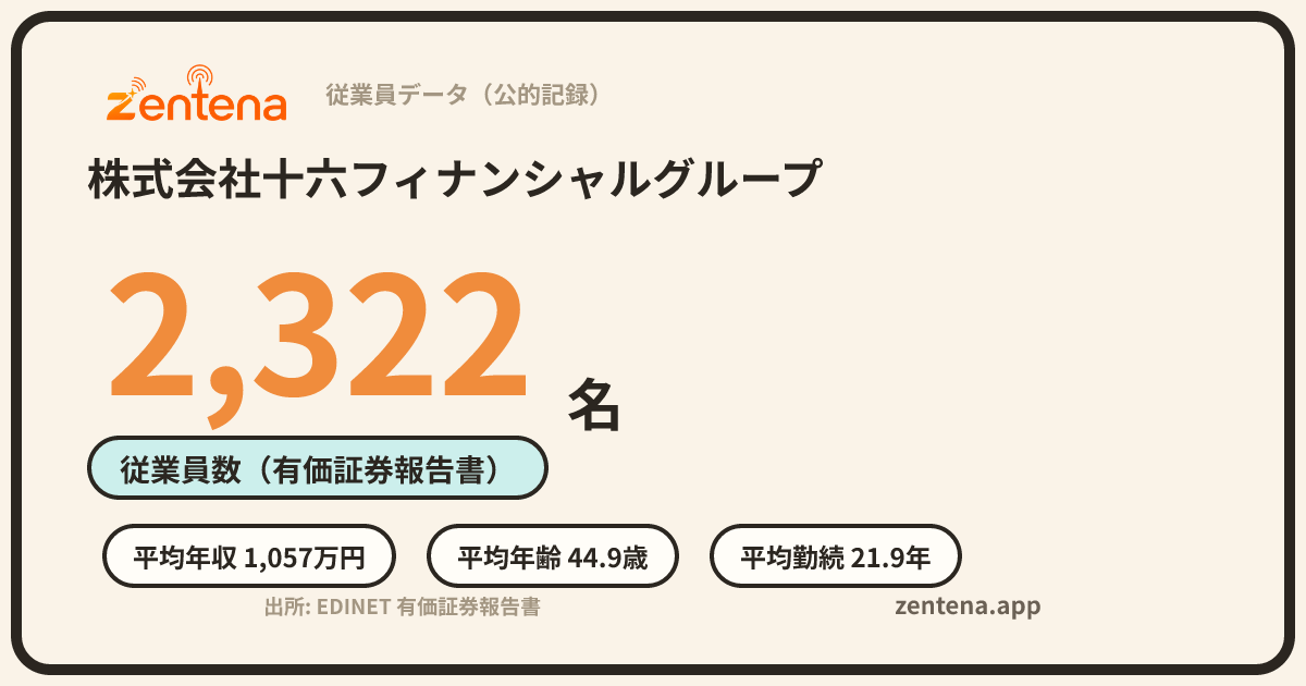 株式会社十六フィナンシャルグループの従業員データカード