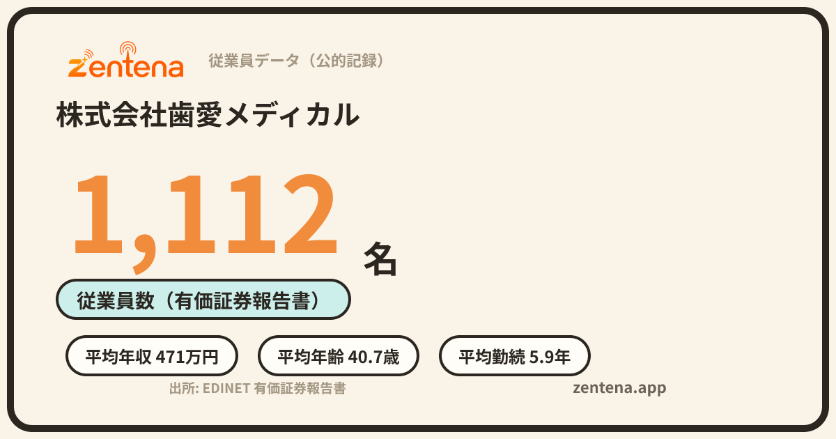 株式会社歯愛メディカルの従業員データカード