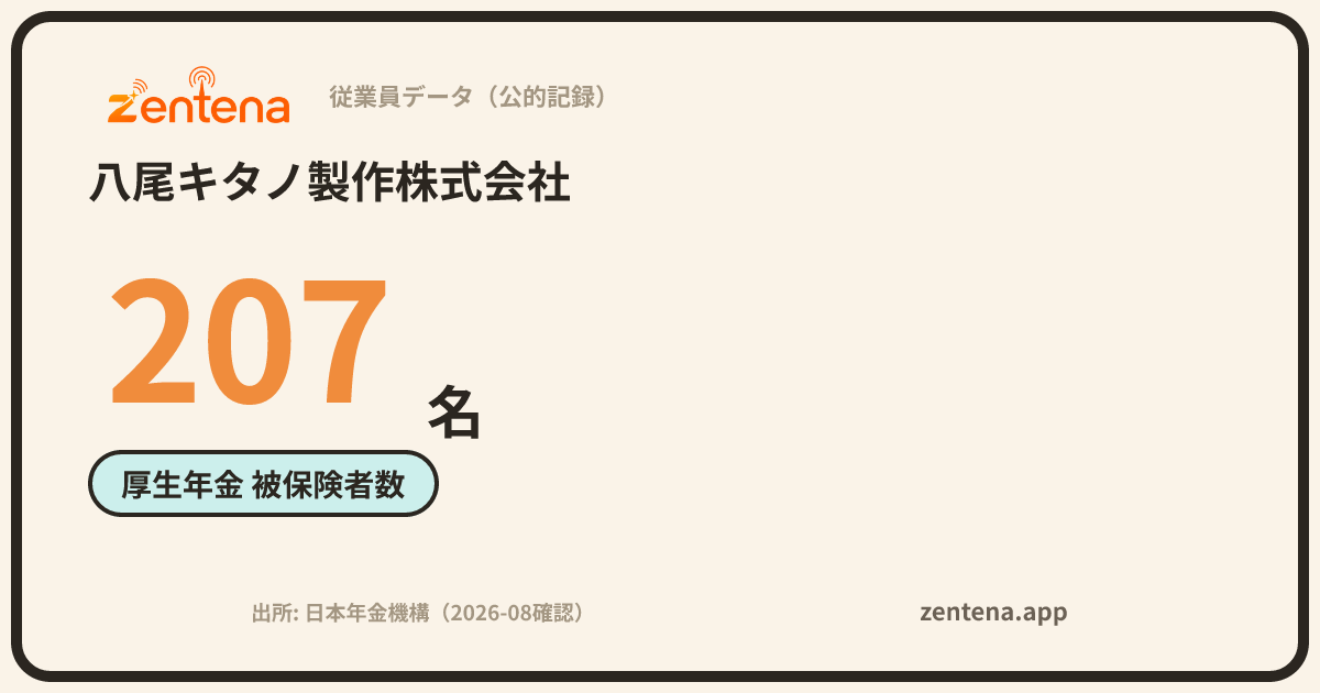 八尾キタノ製作株式会社の従業員データカード