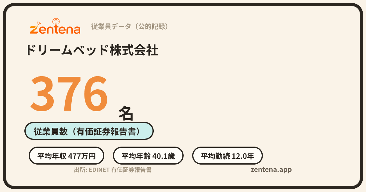 ドリームベッド株式会社の従業員データカード