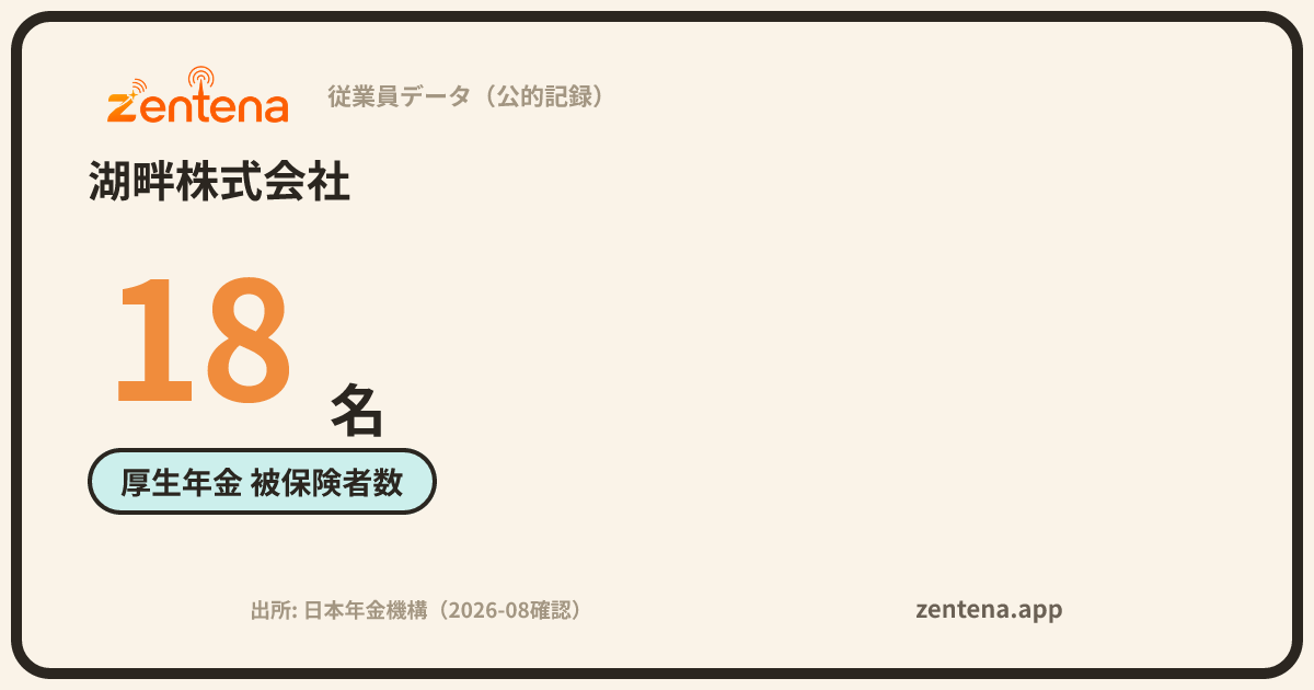 湖畔株式会社の従業員データカード