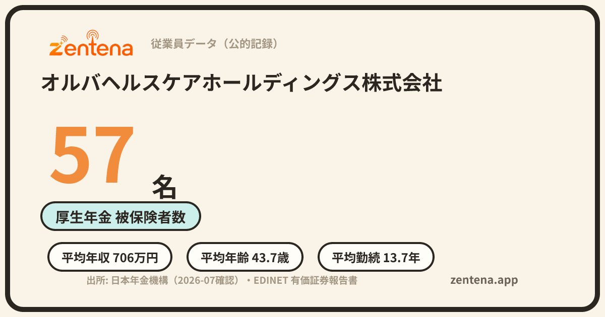 オルバヘルスケアホールディングス株式会社の従業員データカード