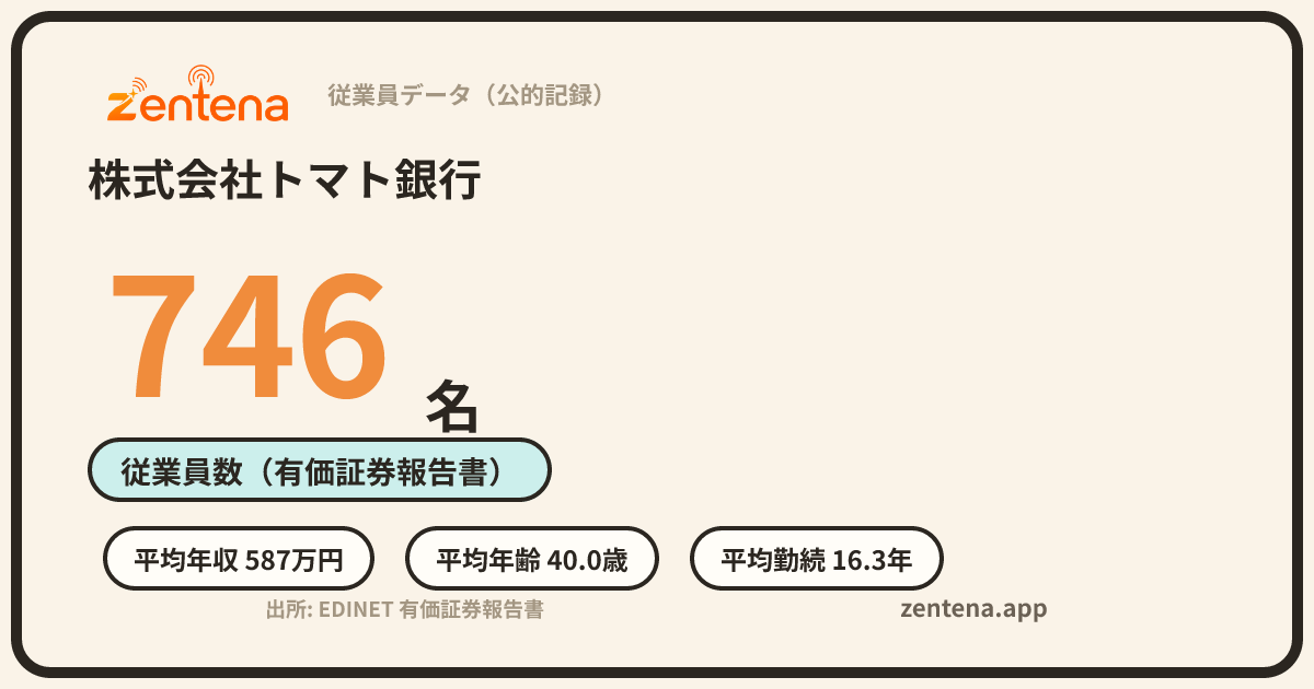 株式会社トマト銀行の従業員データカード