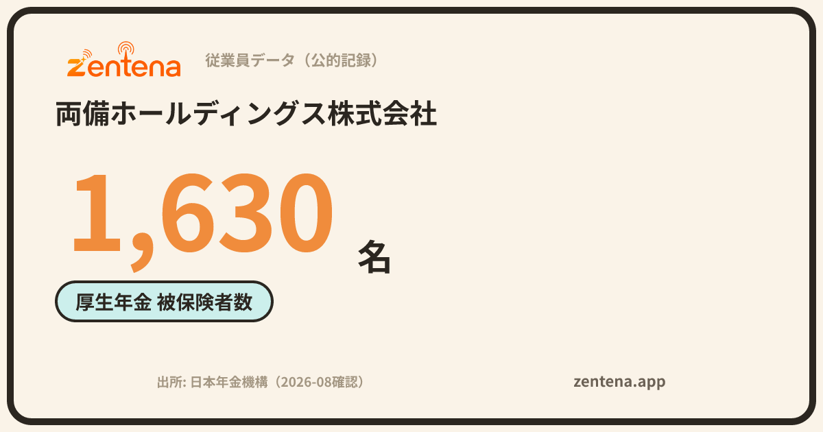 両備ホールディングス株式会社の従業員データカード