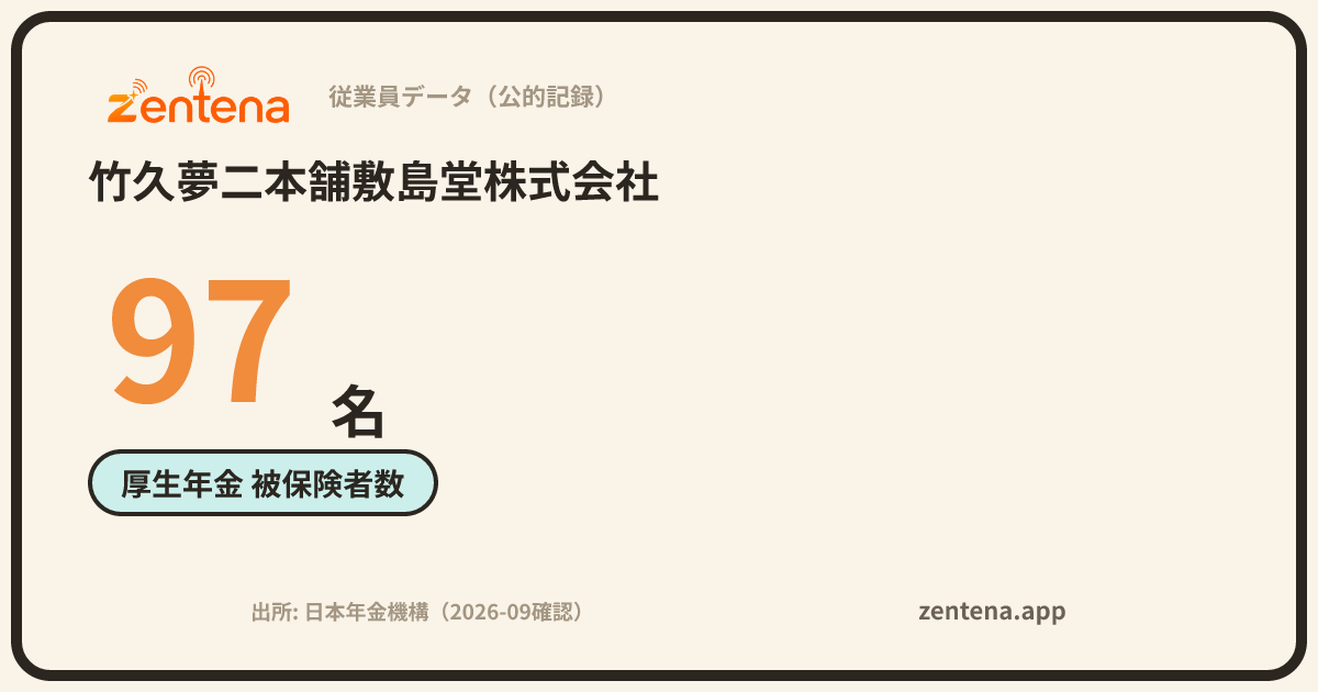 竹久夢二本舗敷島堂株式会社の従業員データカード