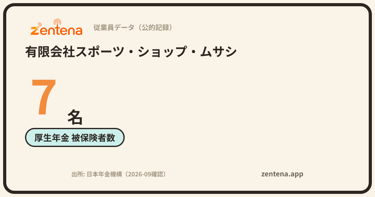 有限会社スポーツ・ショップ・ムサシの従業員データカード