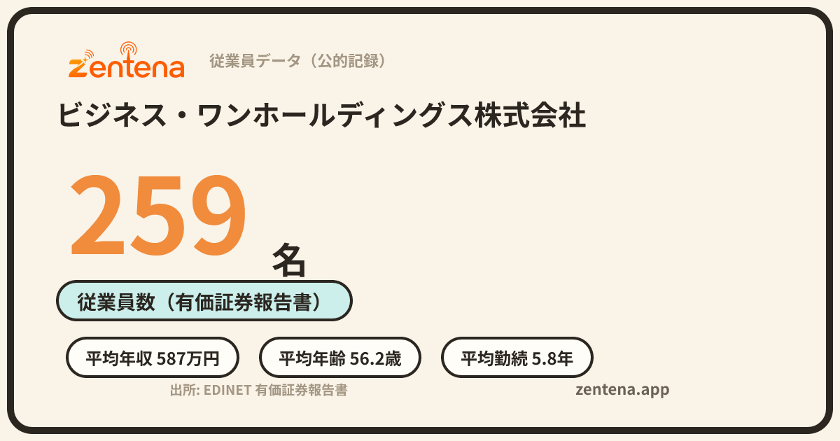 ビジネス・ワンホールディングス株式会社の従業員データカード