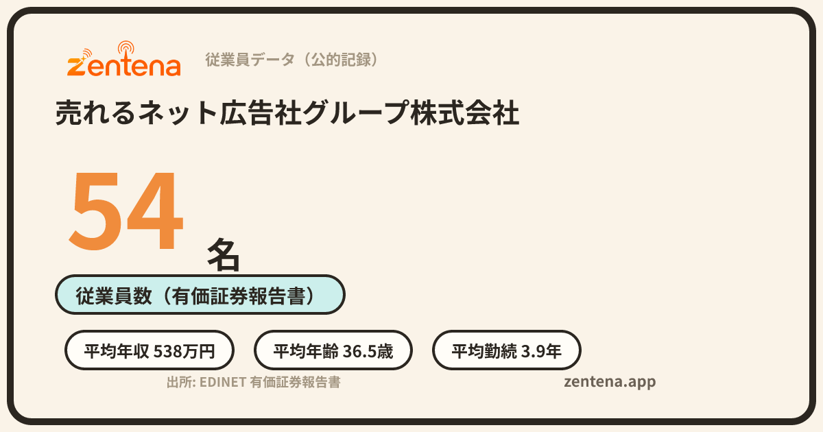 売れるネット広告社グループ株式会社の従業員データカード