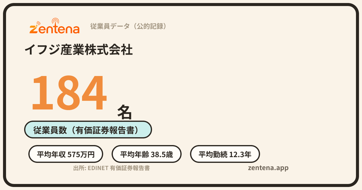 イフジ産業株式会社の従業員データカード