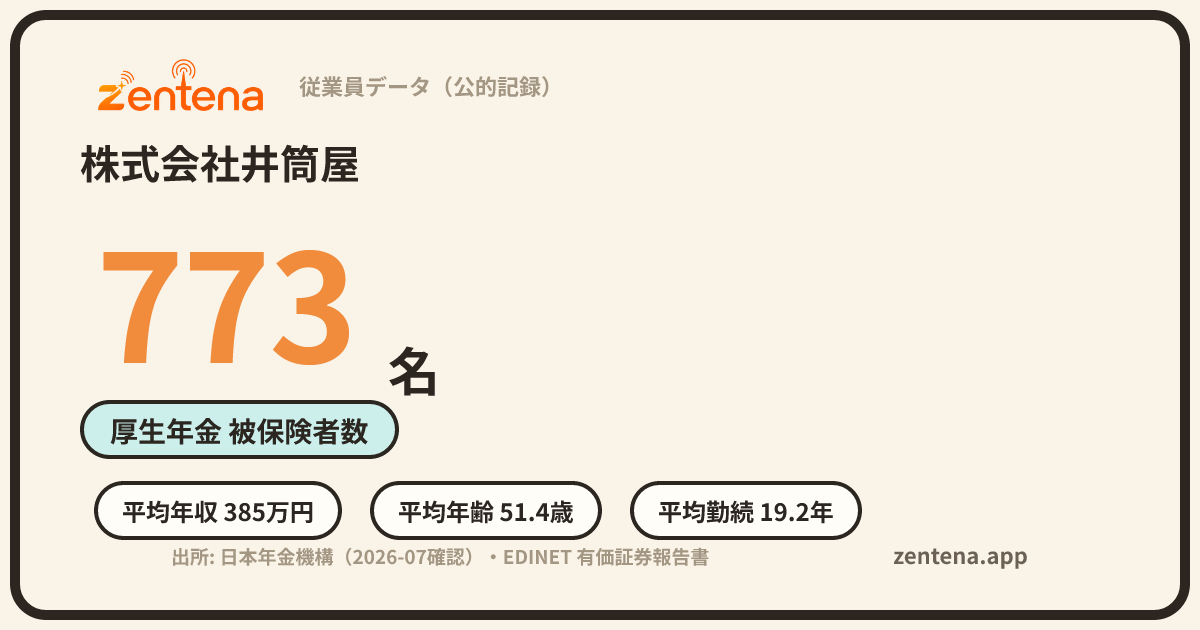株式会社井筒屋の従業員データカード