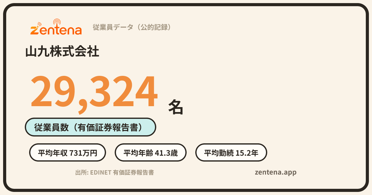 山九株式会社の従業員データカード