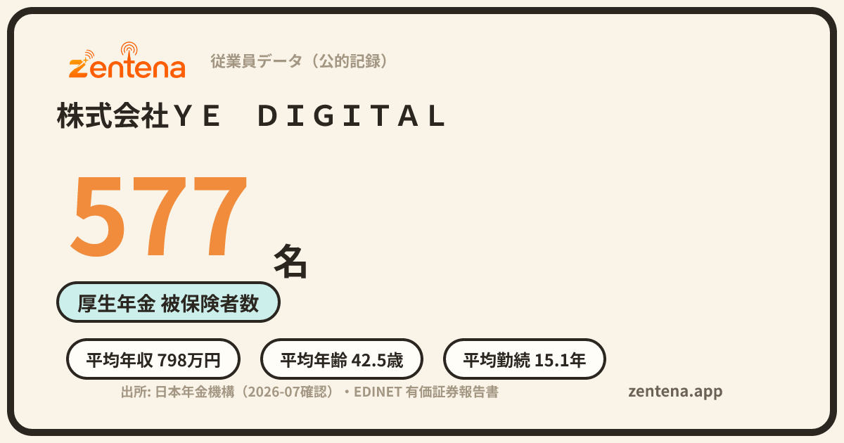 株式会社ＹＥ　ＤＩＧＩＴＡＬの従業員データカード