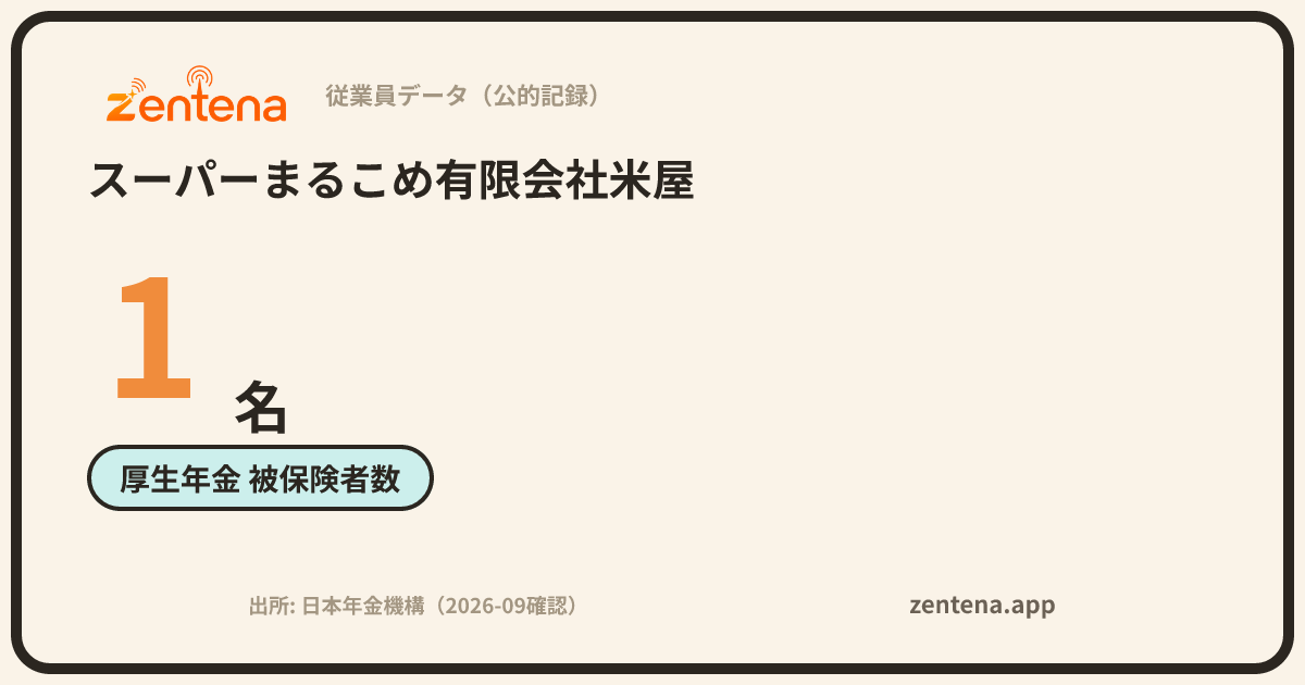 スーパーまるこめ有限会社米屋の従業員データカード