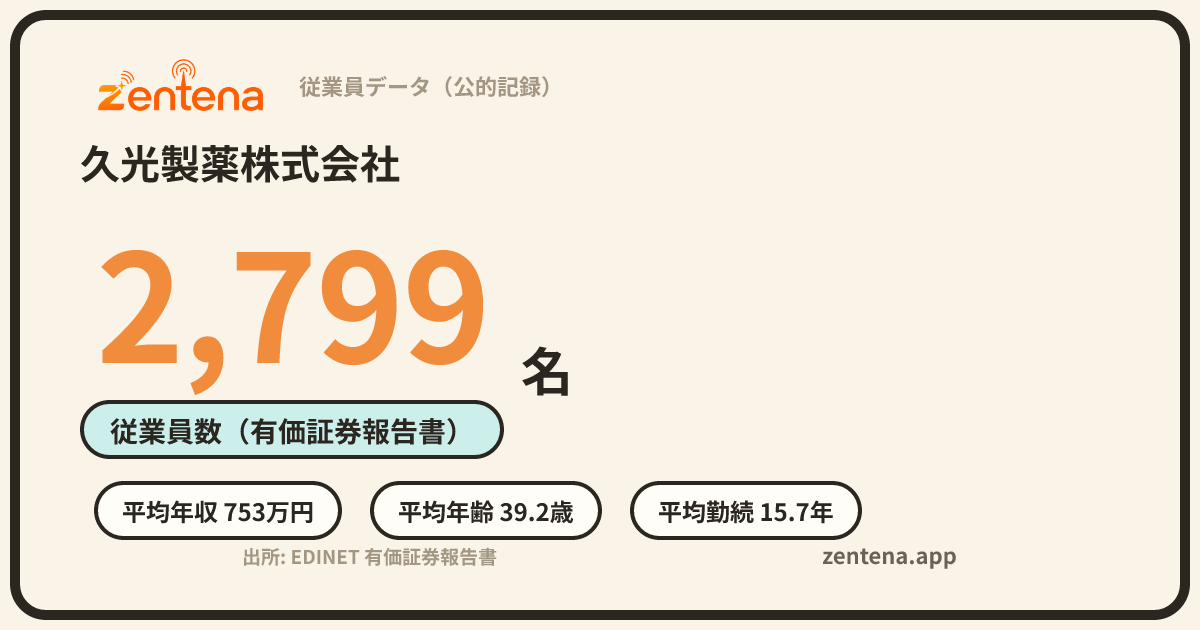久光製薬株式会社の従業員データカード