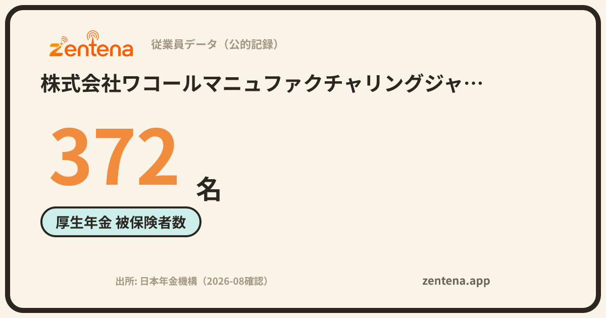 株式会社ワコールマニュファクチャリングジャパンの従業員データカード