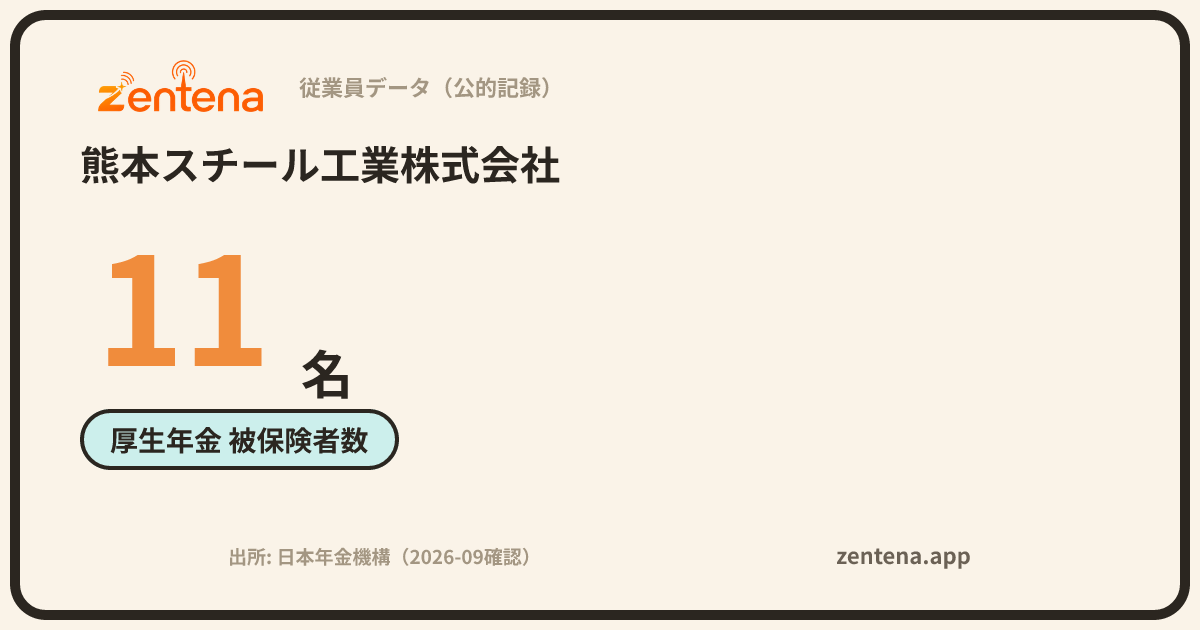 熊本スチール工業株式会社の従業員データカード