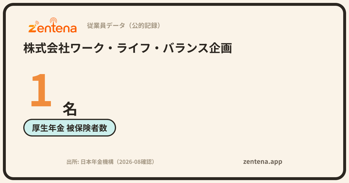 株式会社ワーク・ライフ・バランス企画の従業員データカード