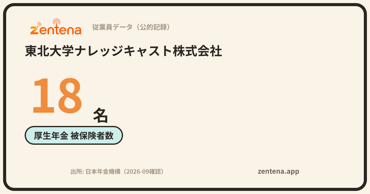 東北大学ナレッジキャスト株式会社の従業員データカード