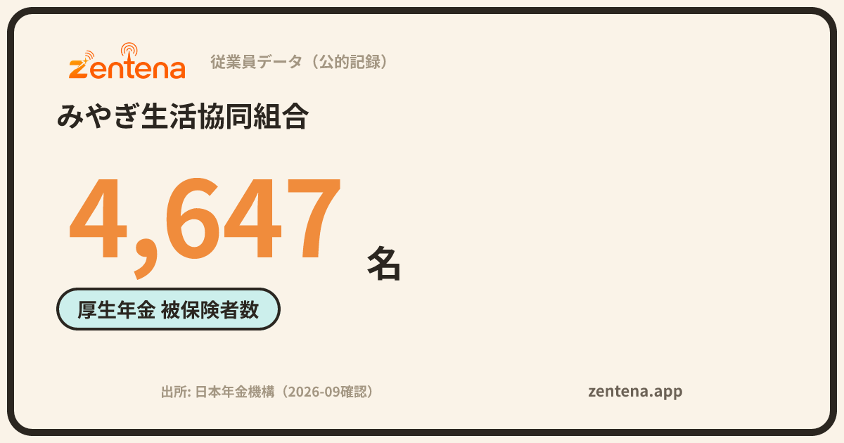 みやぎ生活協同組合の従業員データカード