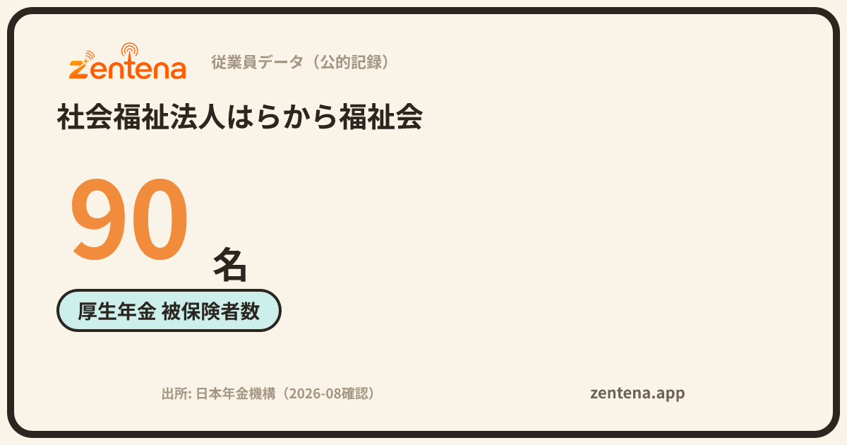 社会福祉法人はらから福祉会の従業員データカード