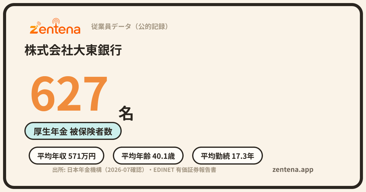 株式会社大東銀行の従業員データカード
