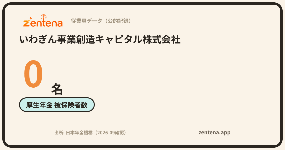 いわぎん事業創造キャピタル株式会社の従業員データカード