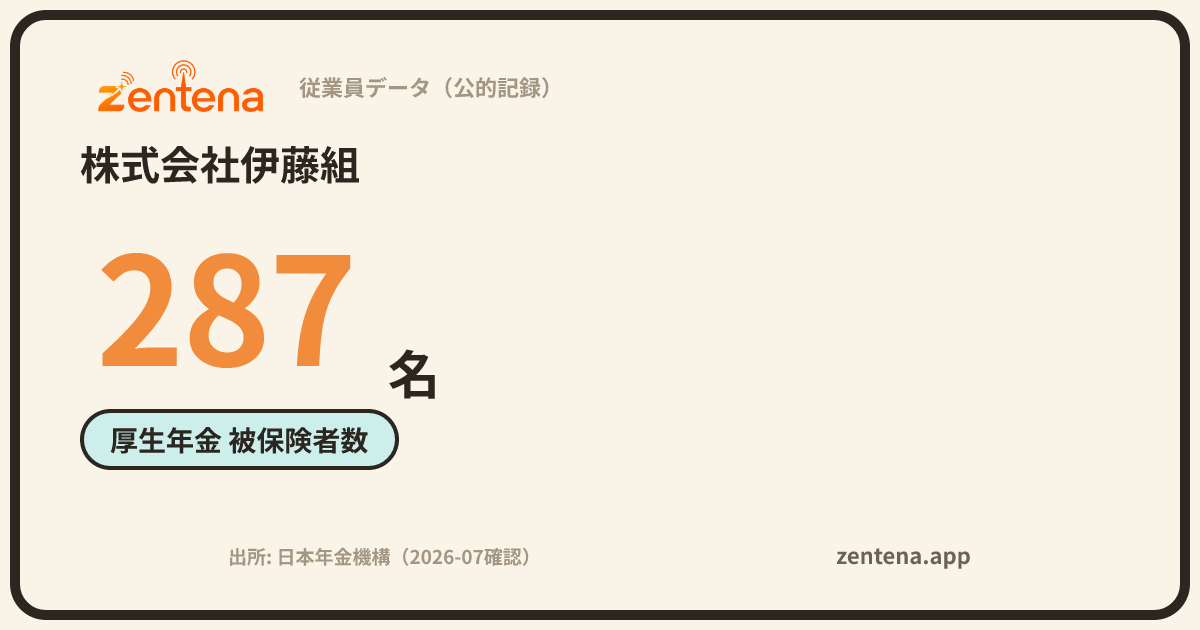 株式会社伊藤組の従業員データカード